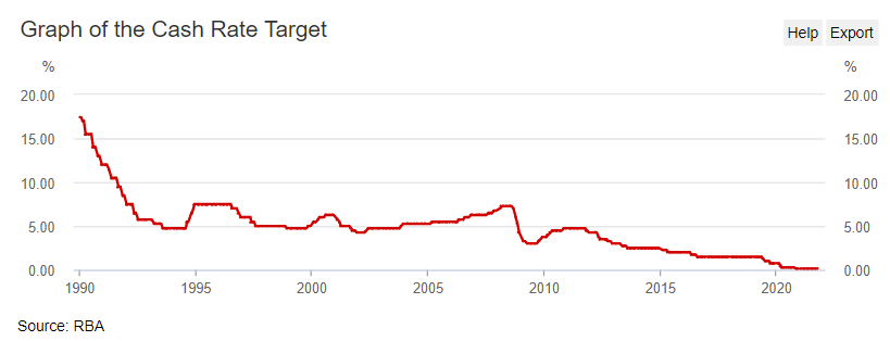 The Reserve Bank of Australia 'Chart Pack' is due today, Wednesday 6 October 2021 at 0030 GMT.