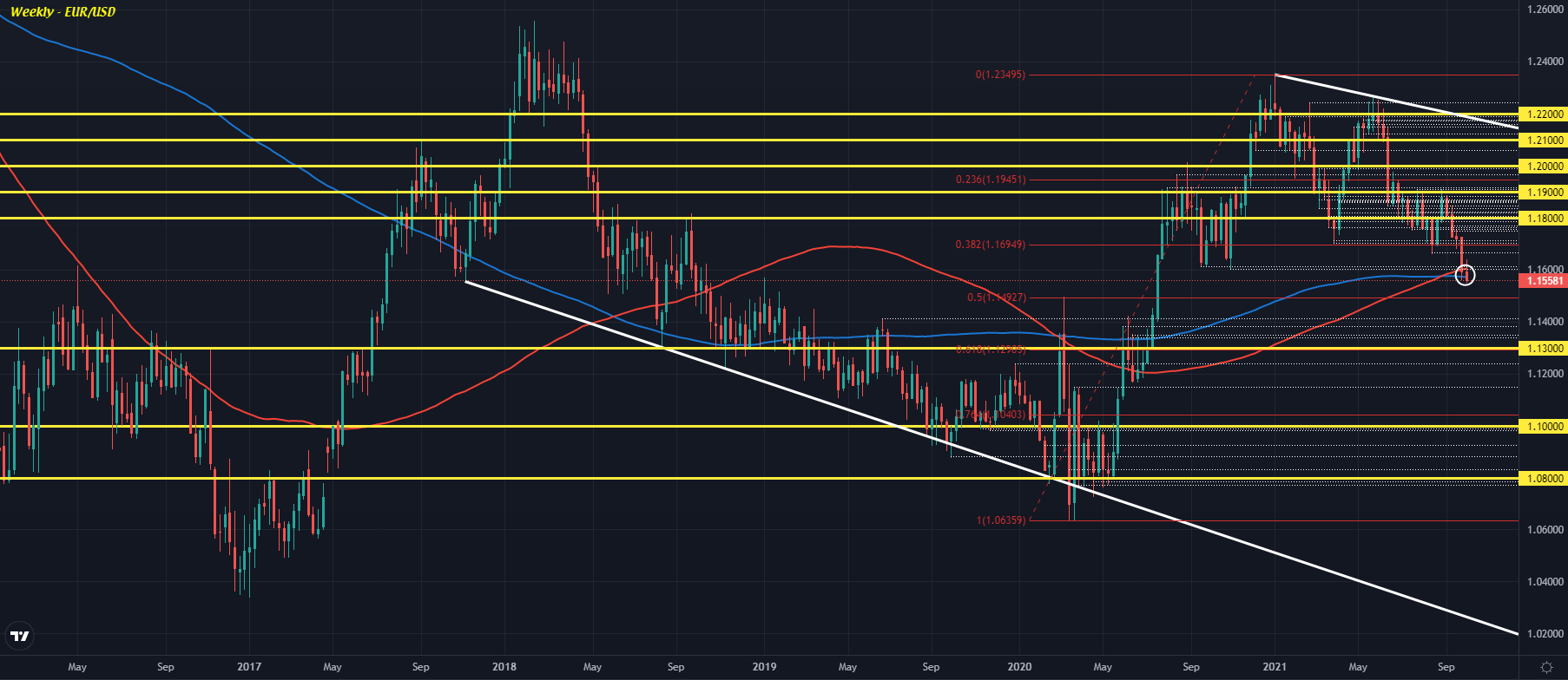 EUR/USD W1 06-10