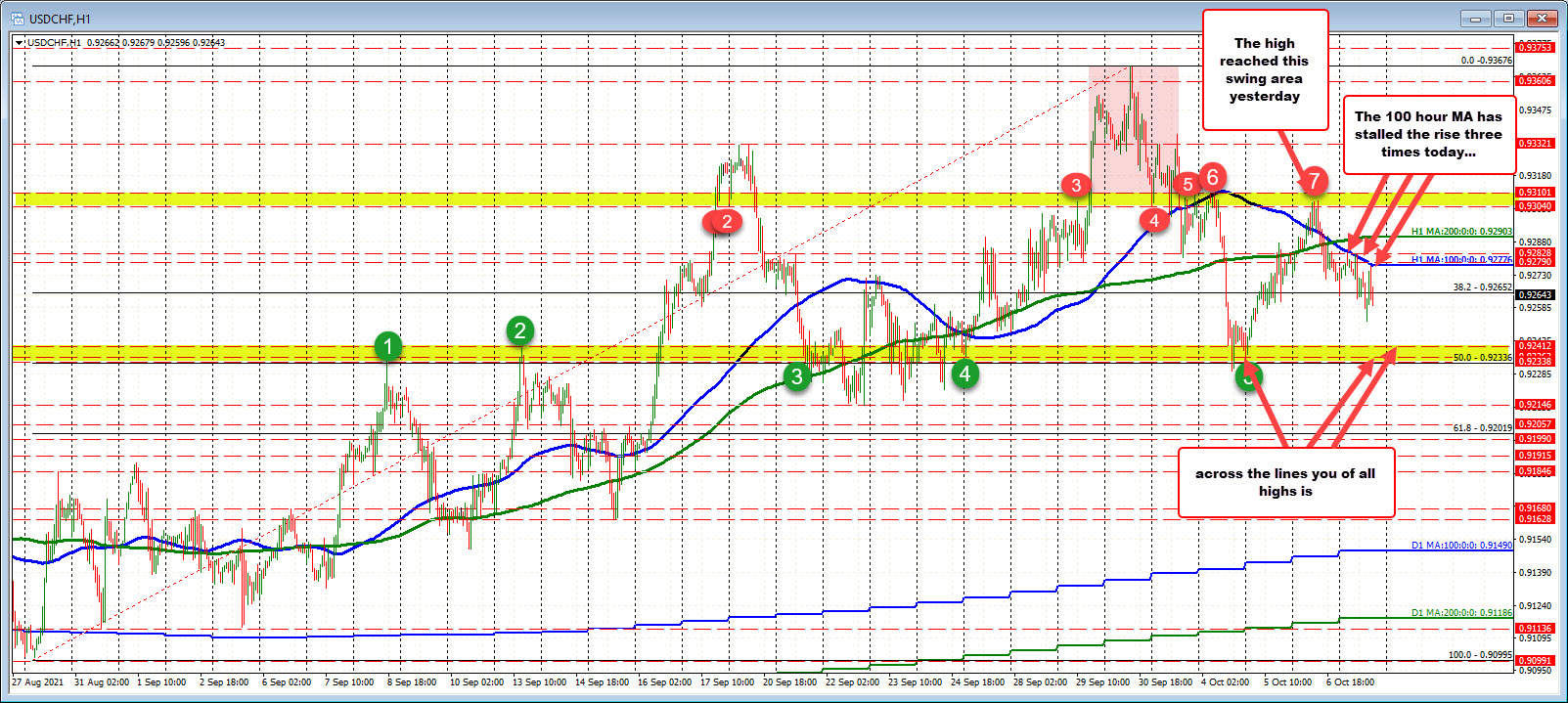 Tilts the trading bias to the downside