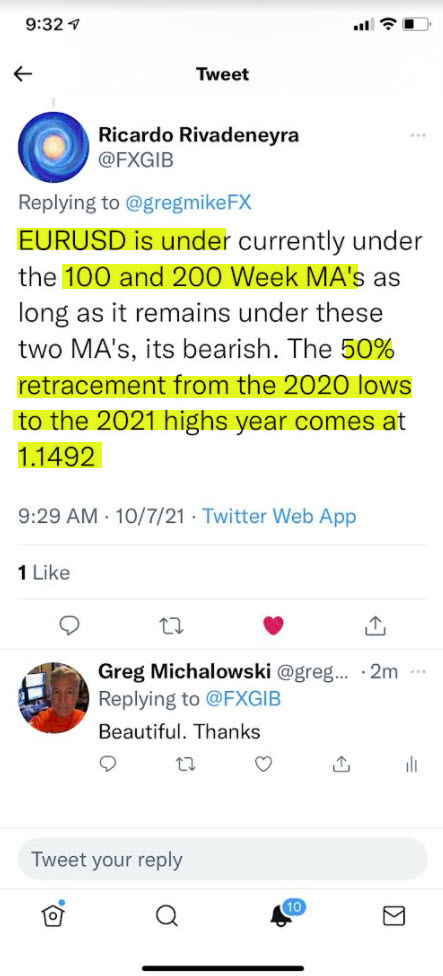 The 100 and 200 week MAs come in at 1.16028 and 1.15698.