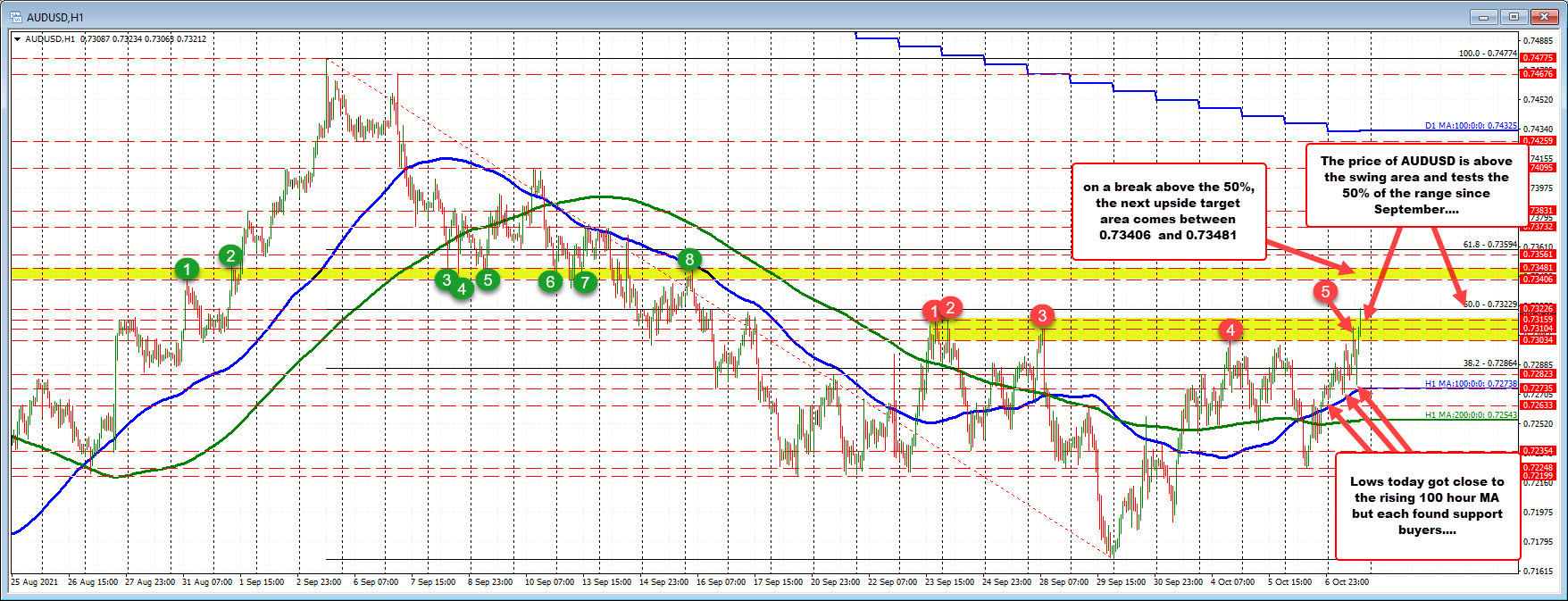 50% midpoint comes in at 0.73229