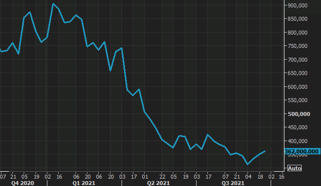 Weekly US initial jobless claims