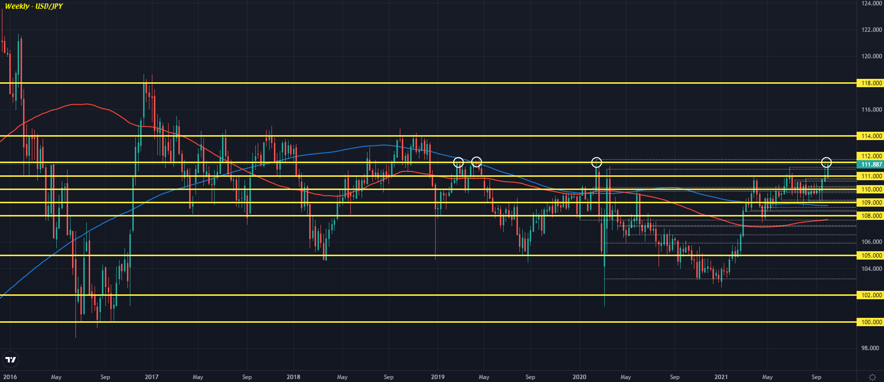 USD/JPY W1 08-10