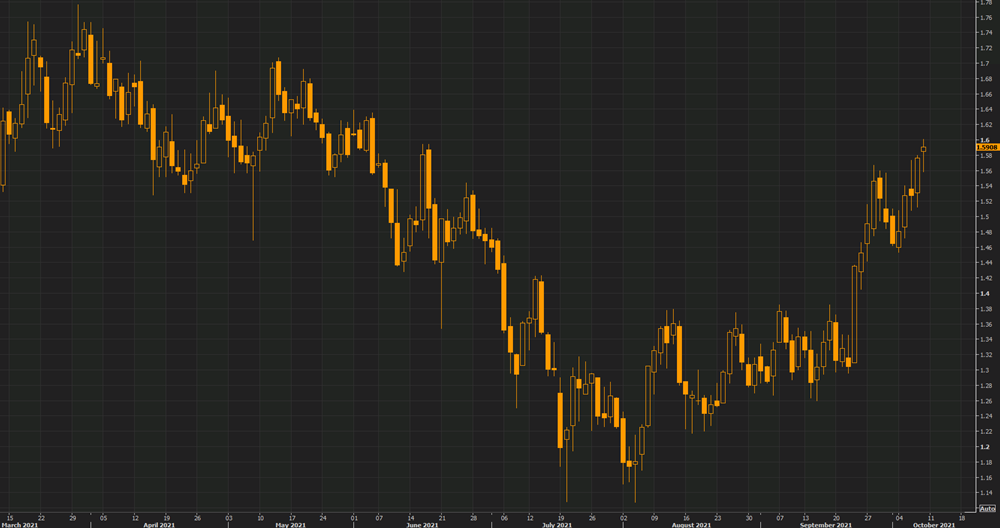 US dollar recoups non-farm payrolls decline