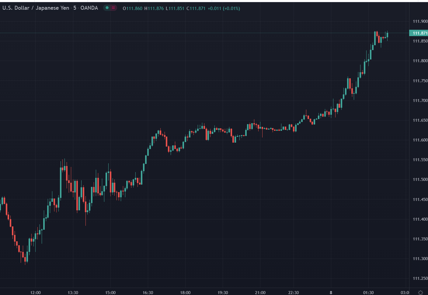 usd yen chart 