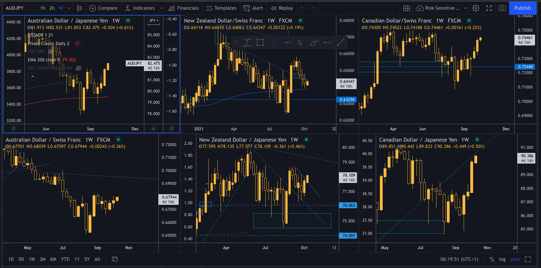 BTC 