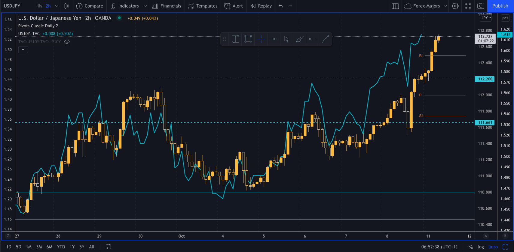 USDJPY buyers