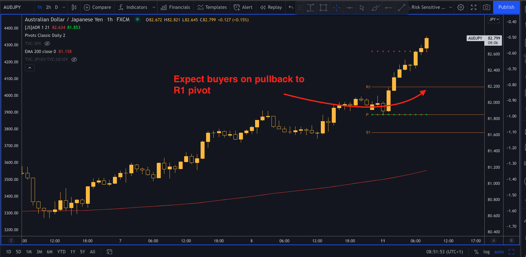 As long as risk remains positive