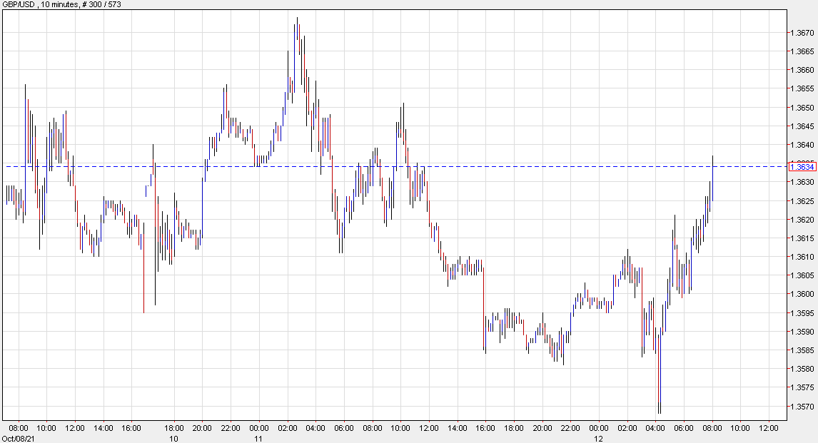 Cable at the highs of the day