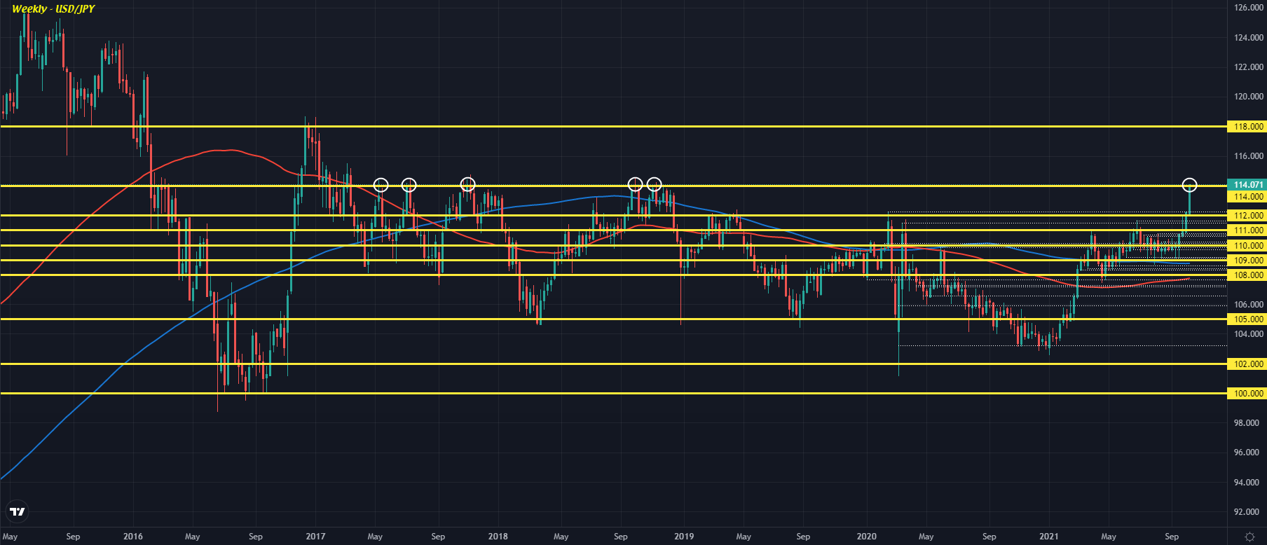 GBP/JPY W1 15-10