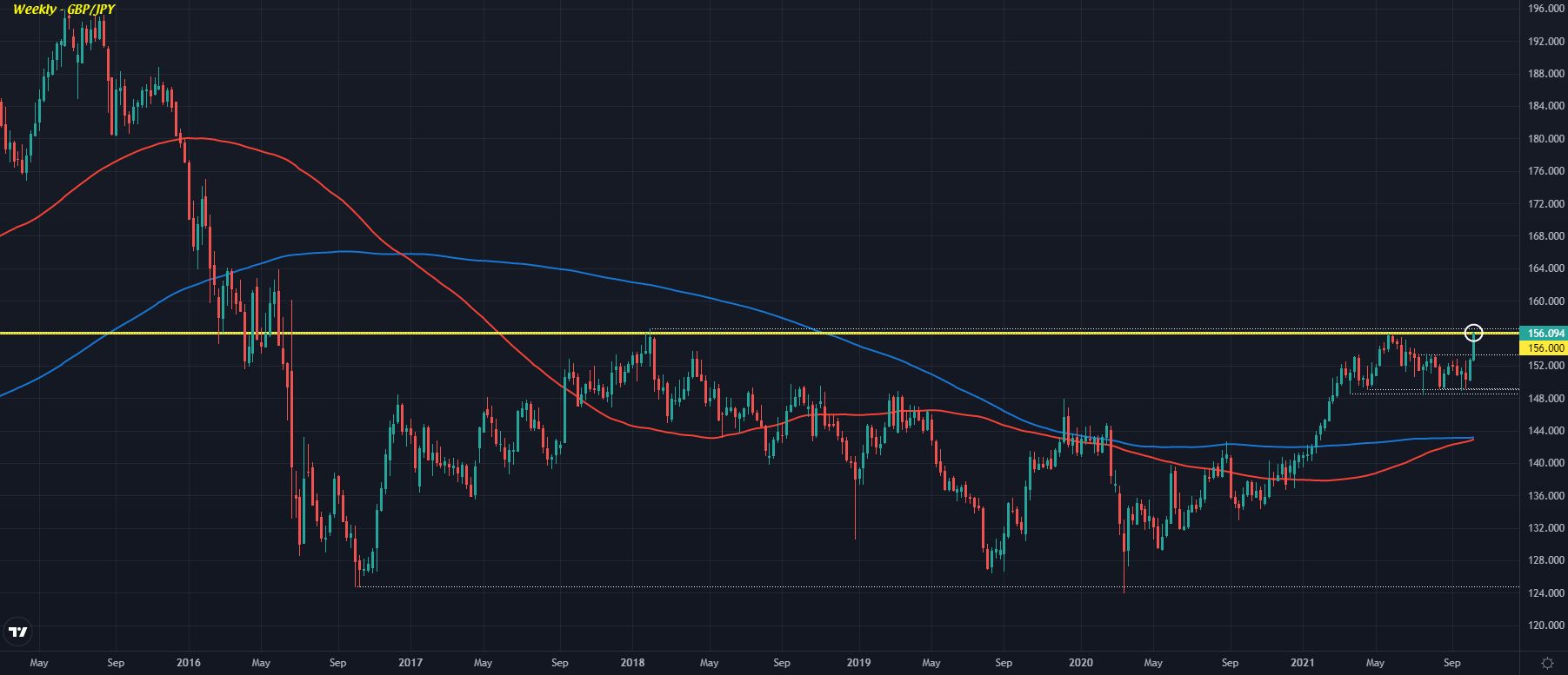 USD/JPY W1 15-10