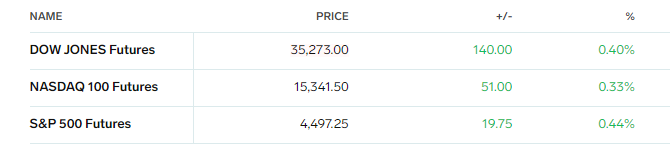 SPX