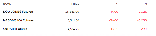 SPX