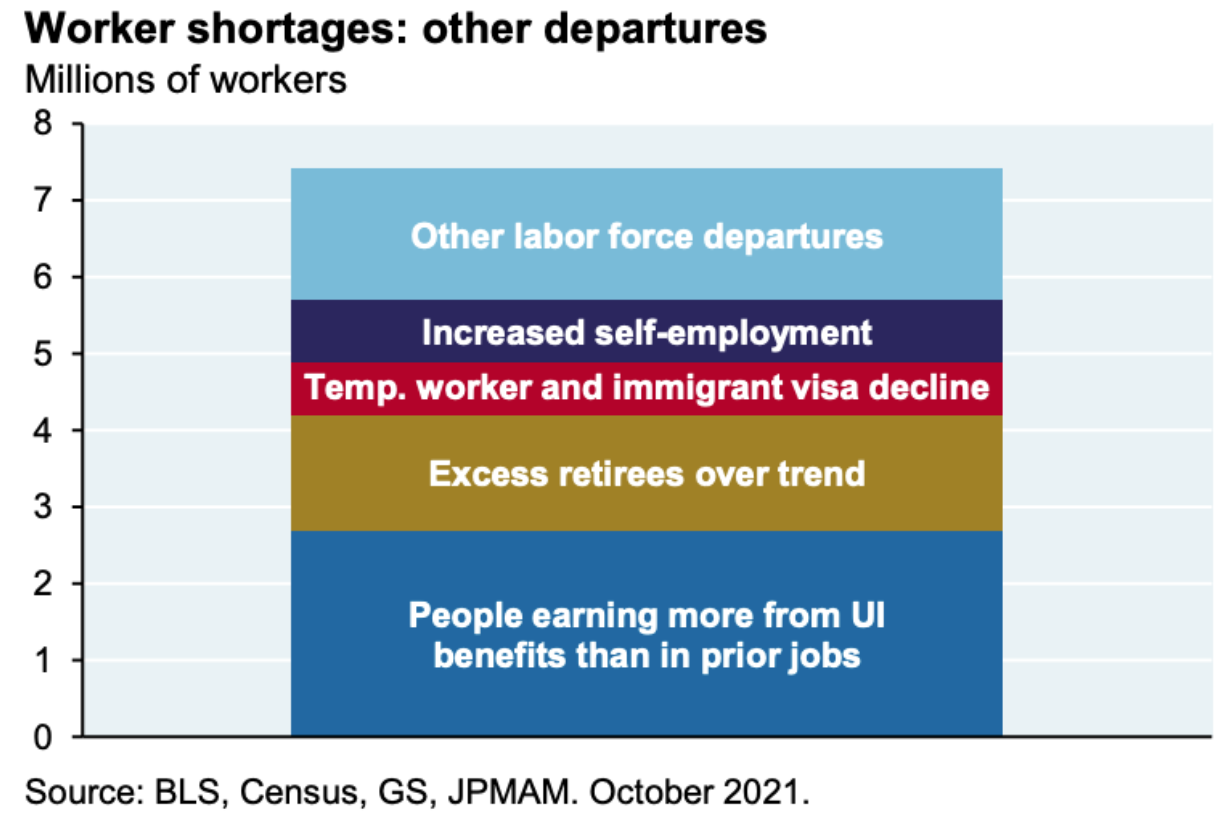US worker shortage