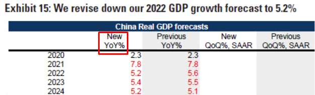 Some info from various places around on what analysts are looking for from Chinese GDP ahead. 