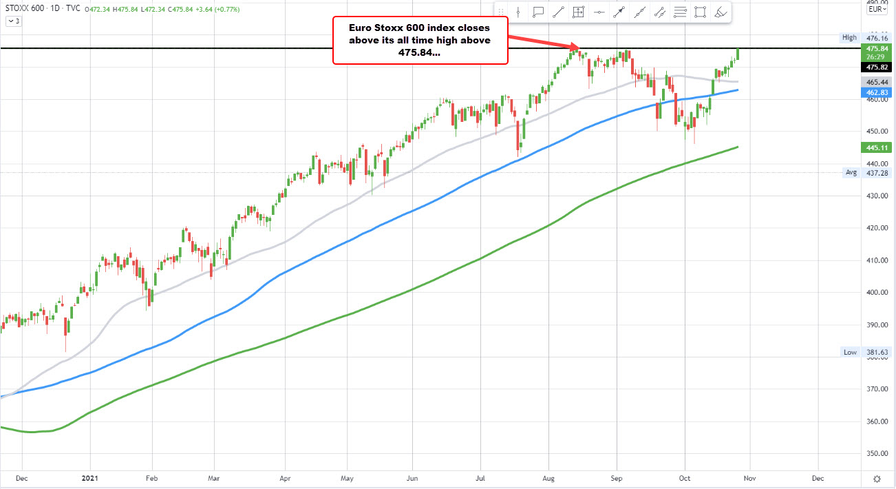 Major European indices close higher_