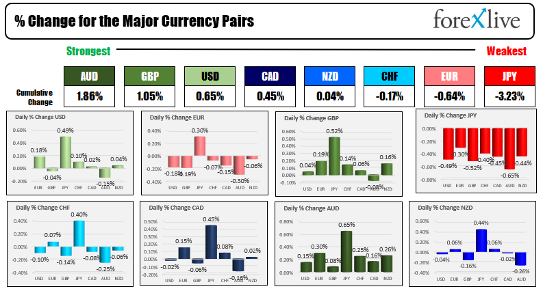 The forex market