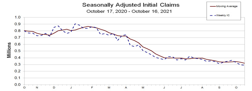 US initial claims