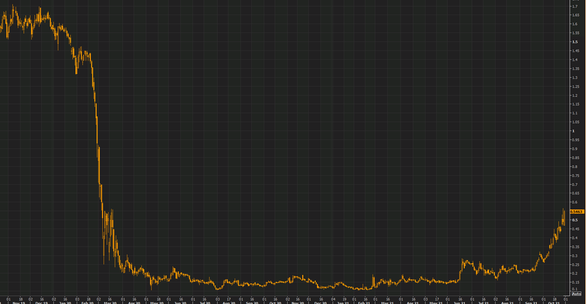 US 2 year notes