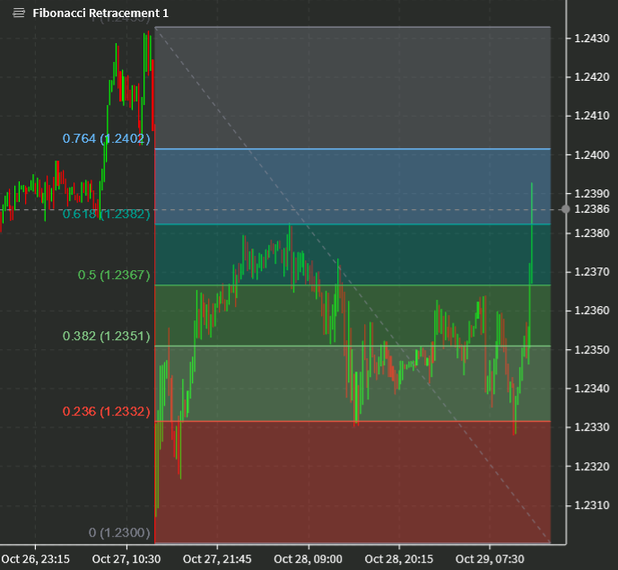 USDCAD chart