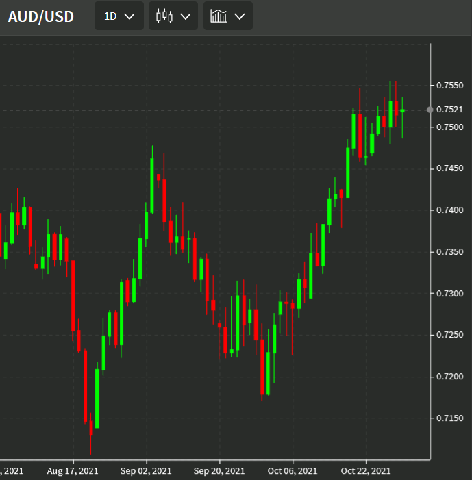 AUD/USD trading flat ahead of the 0330 GMT decision