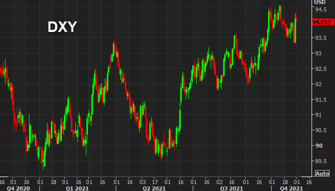 US dollar strategy from TD