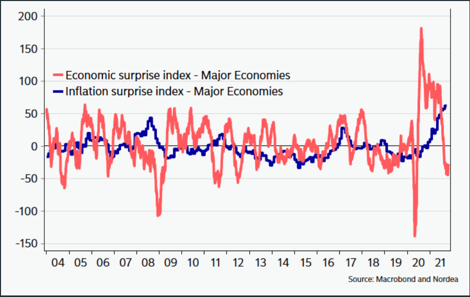 Trading the Fed's interest rate decision