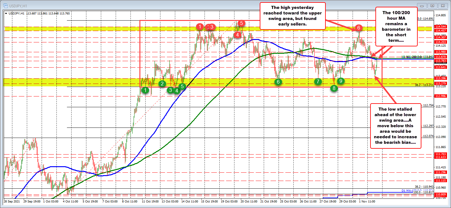 The hourly MAs remain the barometer for buyers and sellers.  