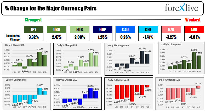 Forex