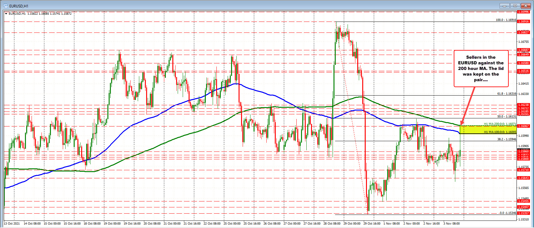 EURUSD