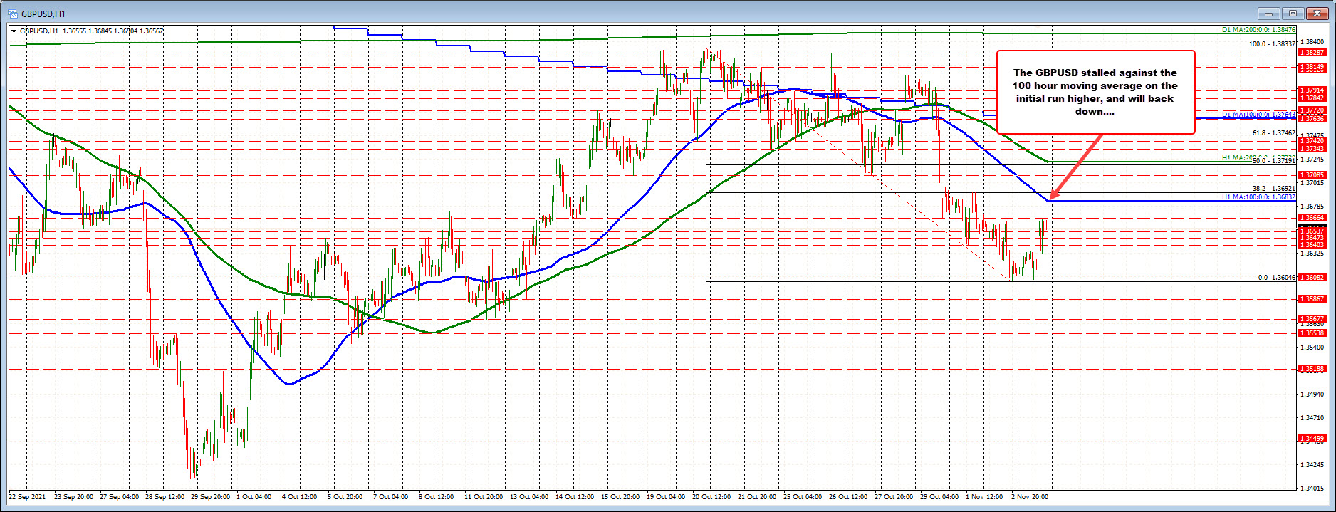 GBPUSD