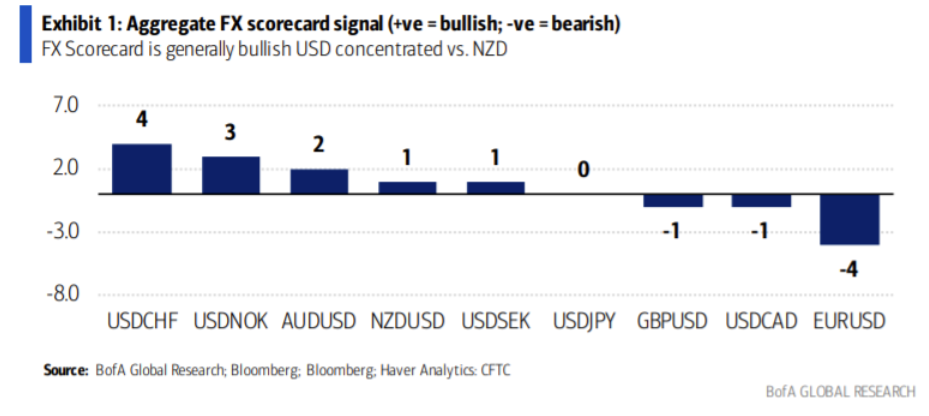 The FOMC decision is at 2 pm ET