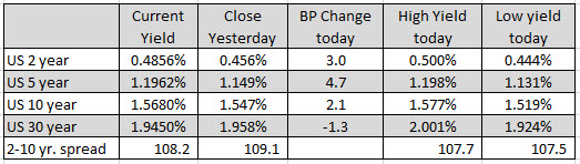 UK's FTSE 100/Spain's Ibex are lower_