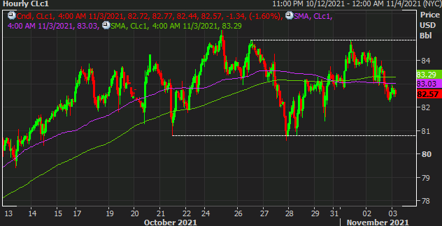 WTI H1 03-11