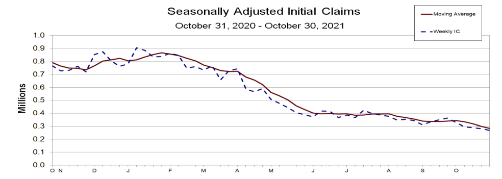 Initial jobless claims