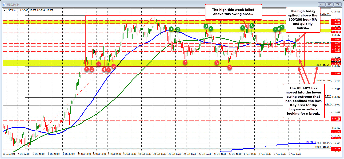 The price of the USDJPY has been confined in a up and down range for nearly 4 weeks_. 