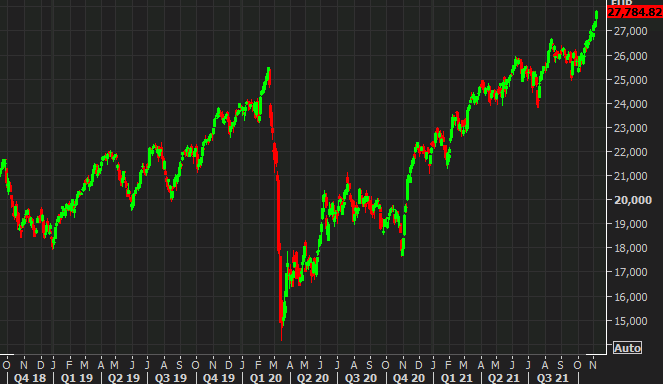 European equity closing levels: