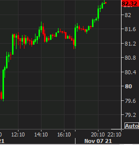 cl oil chart 