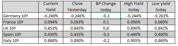 Major indices in Europe and the session with mixed results_