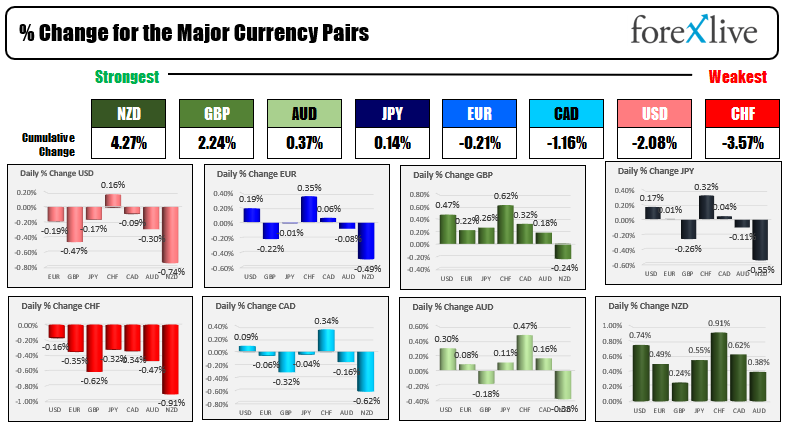 The forex market