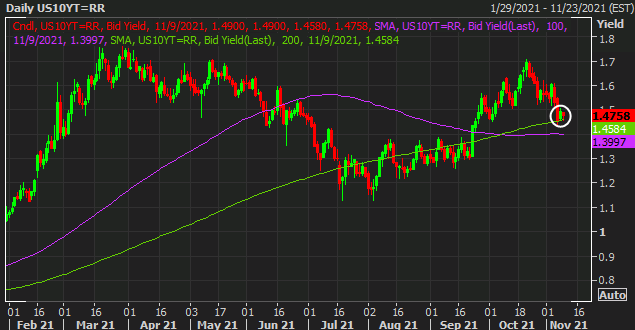 USGG10YR