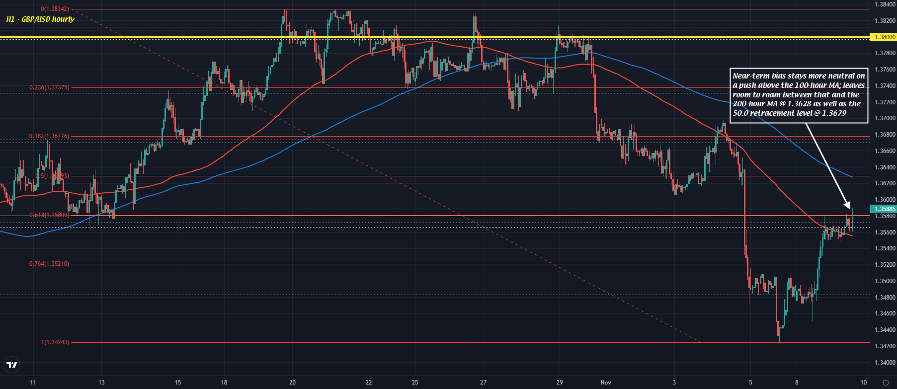 GBP/USD H1 09-11