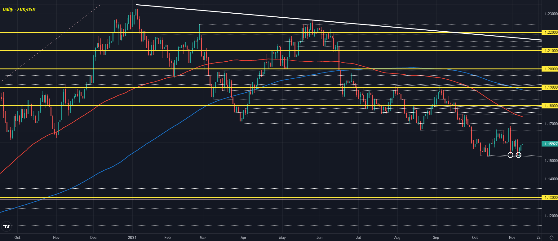 EUR/USD D1 09-11