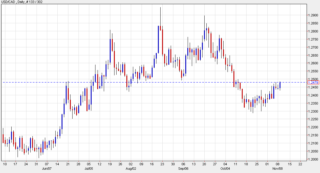 Risk aversion hits markets