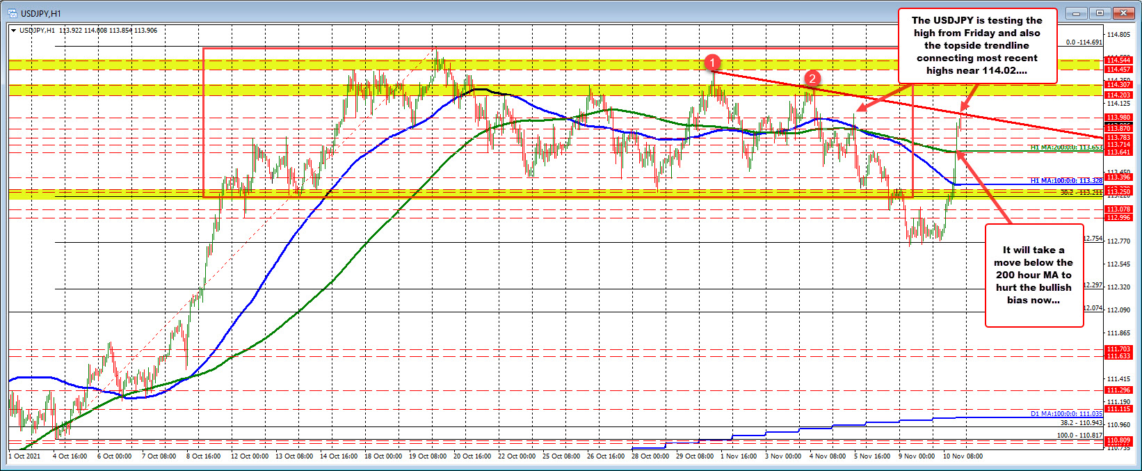 USDJPY