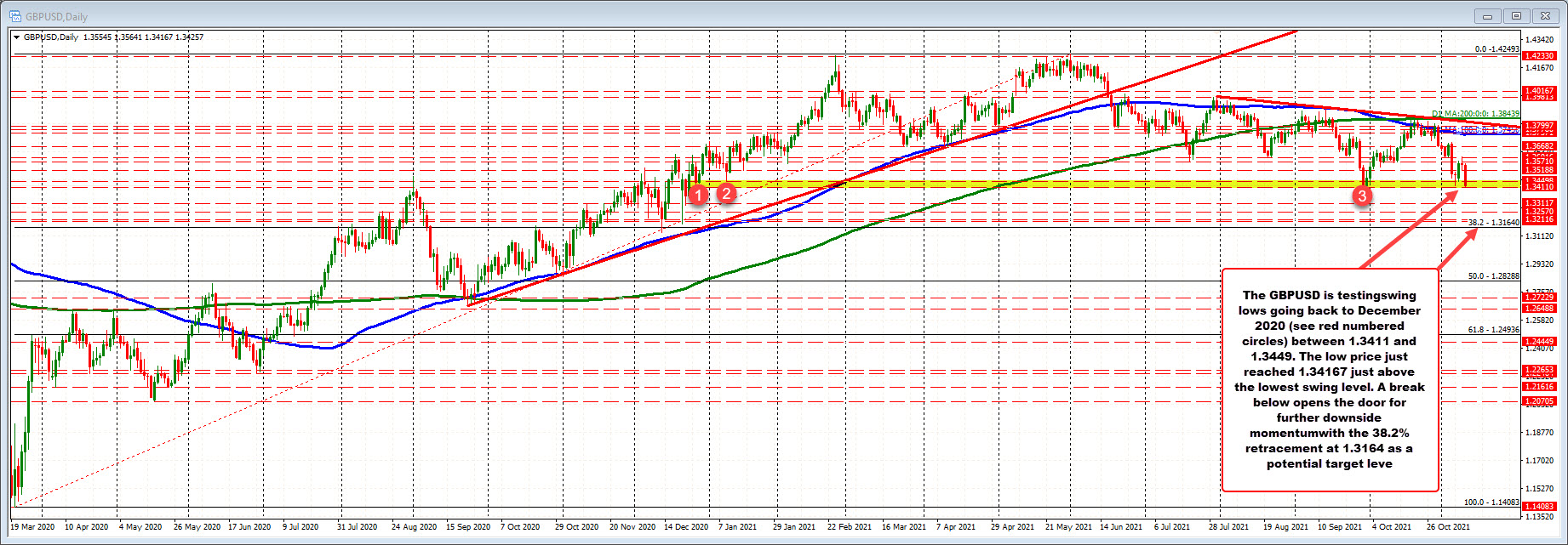 GBPUSD