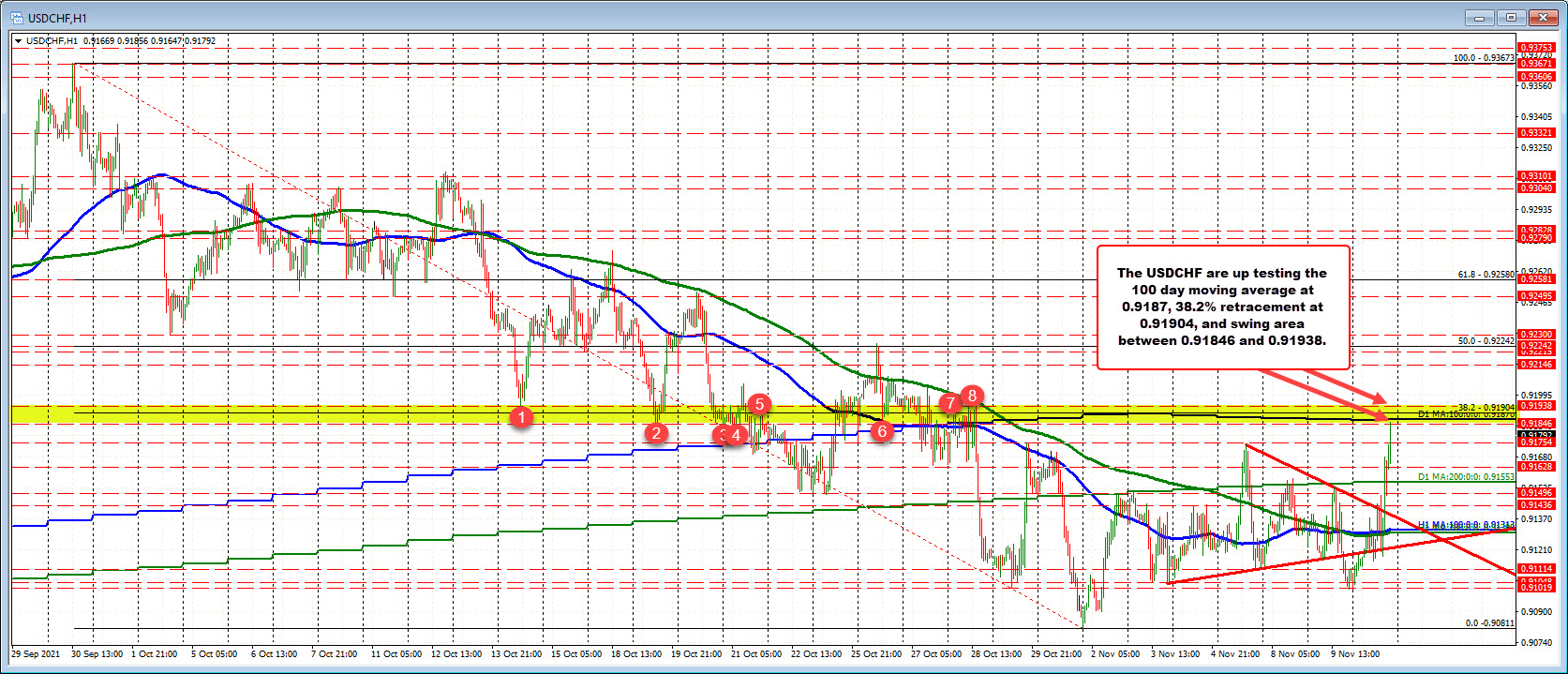 USDCHF