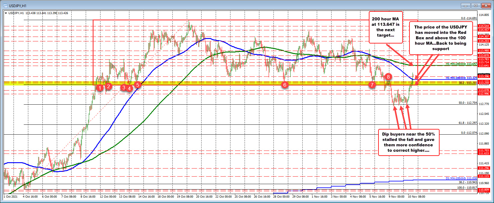 The pair moves back into the Red Box after a couple days below