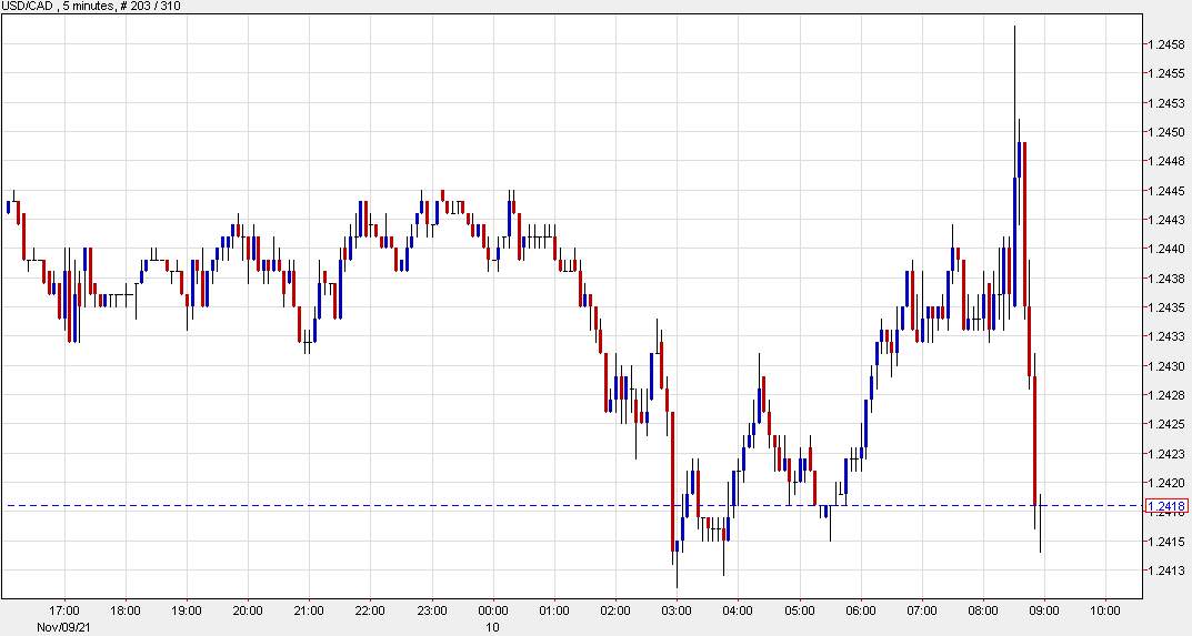 US dollar unable to sustain the bid