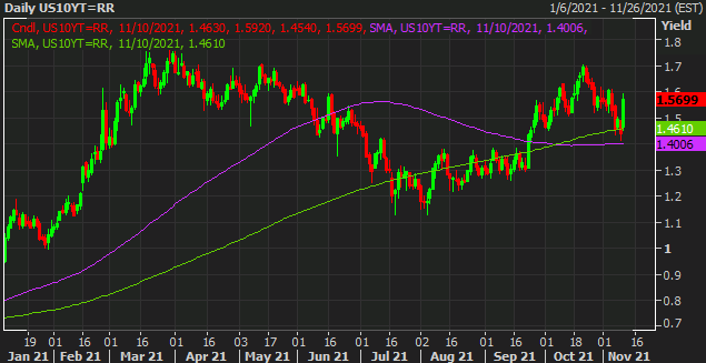 USGG10YR